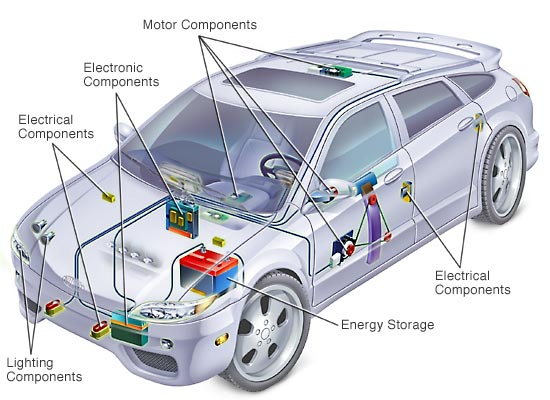 How Do The Electrical Systems Of A Car Work